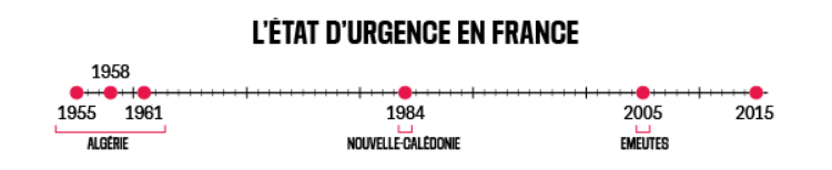 Les arts de la rue en état d’urgence
